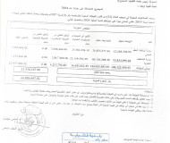 وزارة الحكم المحلي تصادق على موازنة البلدية للعام 2024