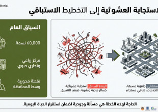 خطة الطوارئ التي تعمل بموجبها بلدية قلقيلية
